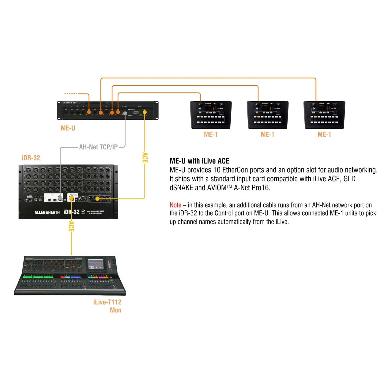 Allen & Heath ME-U 10 Port Power Over Ethernet Hub With Built-In HTML Browser 4 Allen & Heath ME-U 10 Port Power Over Ethernet Hub With Built-In HTML Browser - Image 4