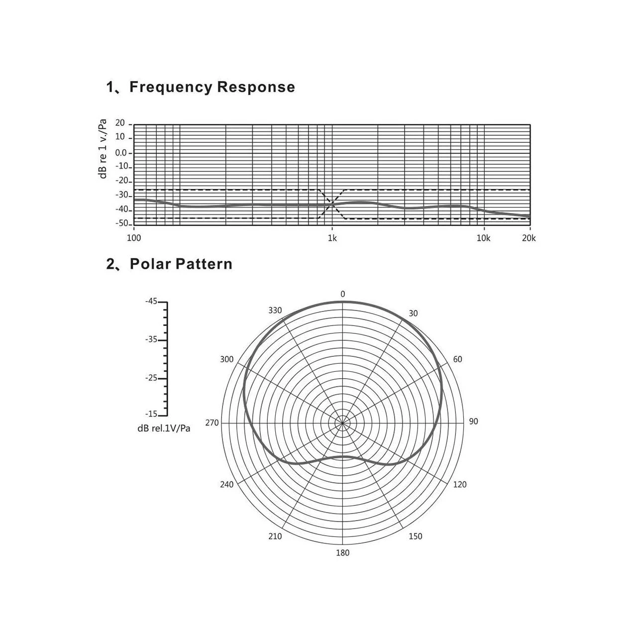 Comica CVM-VM10II-B Mini On-Camera Directional Shotgun Mic For Smartphones & DLSRs - Black 4 Comica CVM-VM10II-B Mini On-Camera Directional Shotgun Mic For Smartphones & DLSRs - Black - Image 4