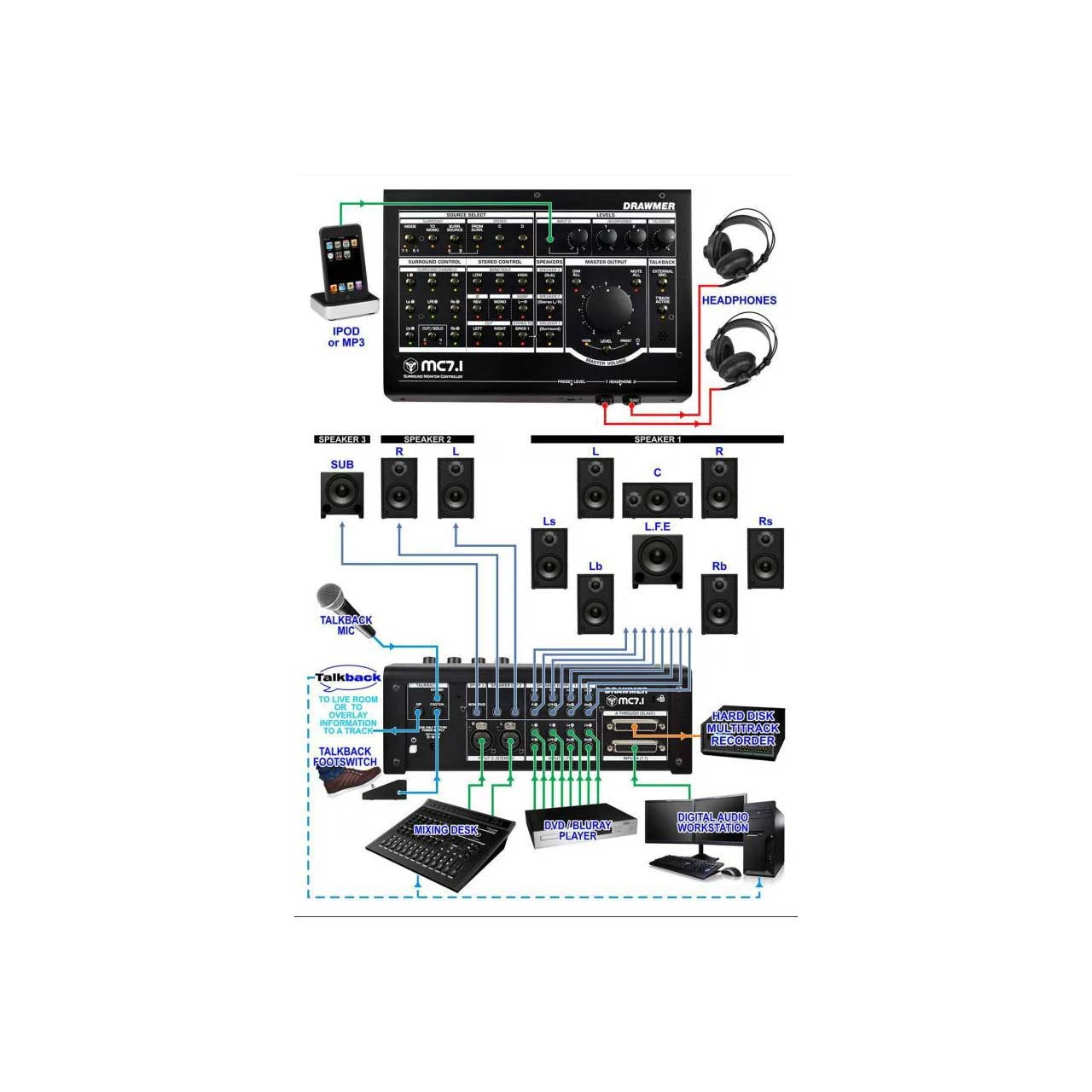 Drawmer MC7.1 20 Input Source 7.1 / 5.1 Surround Monitor Controller 3 Drawmer MC7.1 20 Input Source 7.1 / 5.1 Surround Monitor Controller - Image 3