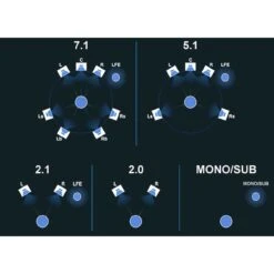 Drawmer MC7.1 20 Input Source 7.1 / 5.1 Surround Monitor Controller 9 Drawmer MC7.1 20 Input Source 7.1 / 5.1 Surround Monitor Controller -Microphone Shop DRWM MC7 1 4