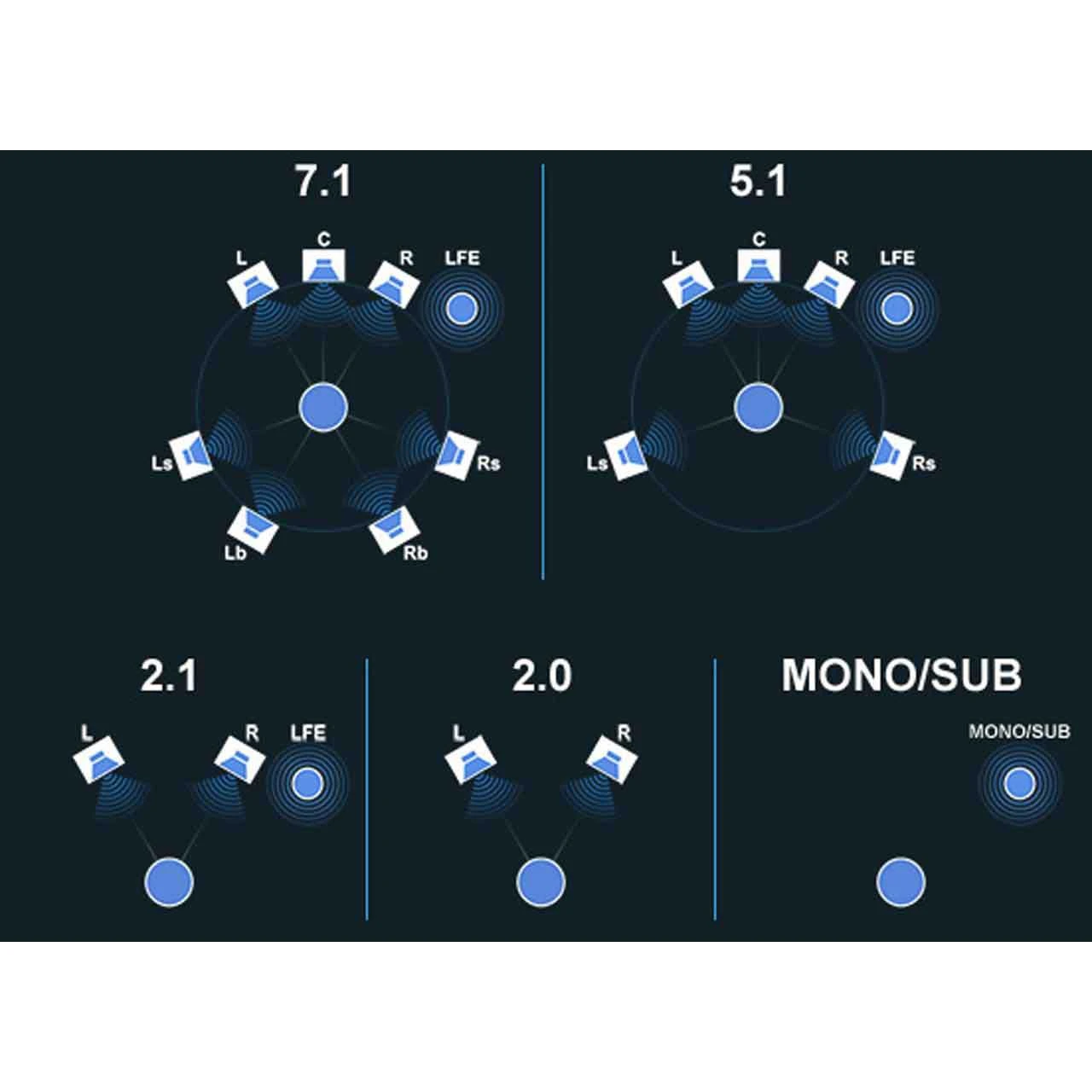 Drawmer MC7.1 20 Input Source 7.1 / 5.1 Surround Monitor Controller 5 Drawmer MC7.1 20 Input Source 7.1 / 5.1 Surround Monitor Controller - Image 5