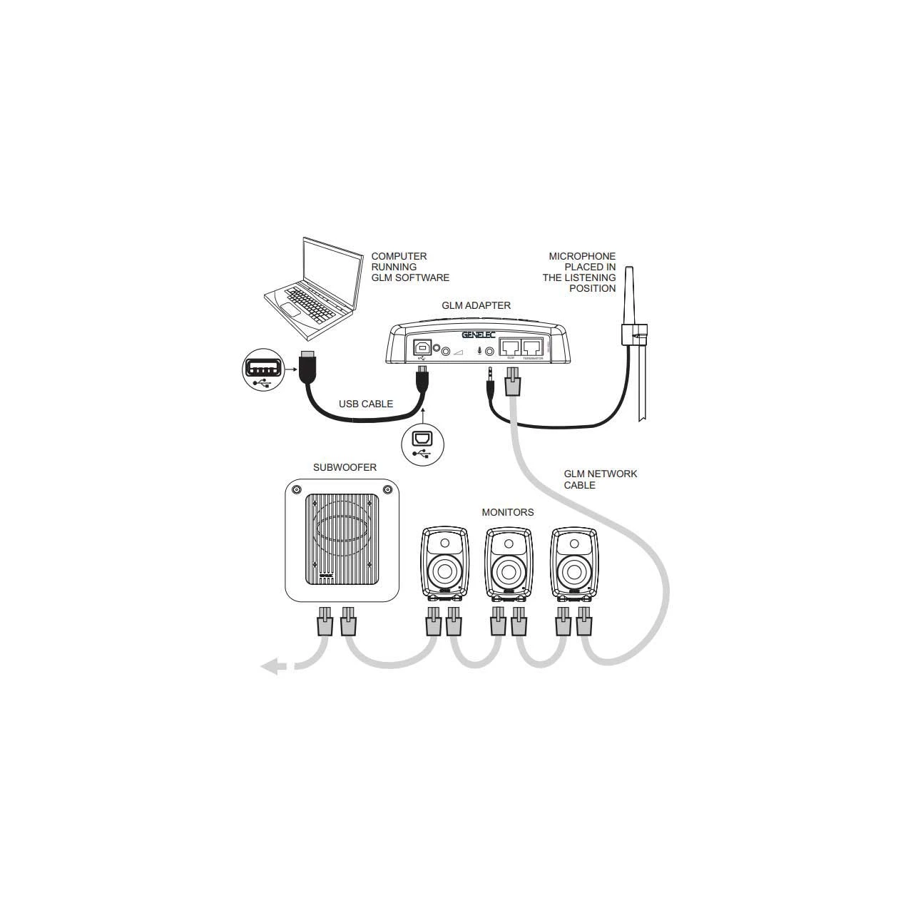 Genelec 7380AP SAM Studio Subwoofer W/ 15 Inch Driver - 800W / 7.1 Analog XLR Inputs/Single Stereo AES/EBU In/Out - Gray 3 Genelec 7380AP SAM Studio Subwoofer W/ 15 Inch Driver - 800W / 7.1 Analog XLR Inputs/Single Stereo AES/EBU In/Out - Gray - Image 3