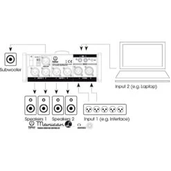 Palmer Audio MONICON-L Passive Audio Monitor Controller With Mute/PFL Source/Mono/Attenuation/Output & Input Selectors -Microphone Shop PLM PMONICON L 4