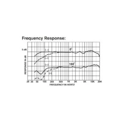 Electro-Voice RE20 Dynamic Cardioid Vocal - Broadcast & Voiceover Microphone -Microphone Shop RE20 2