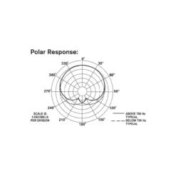 Electro-Voice RE20 Dynamic Cardioid Vocal - Broadcast & Voiceover Microphone -Microphone Shop RE20 3