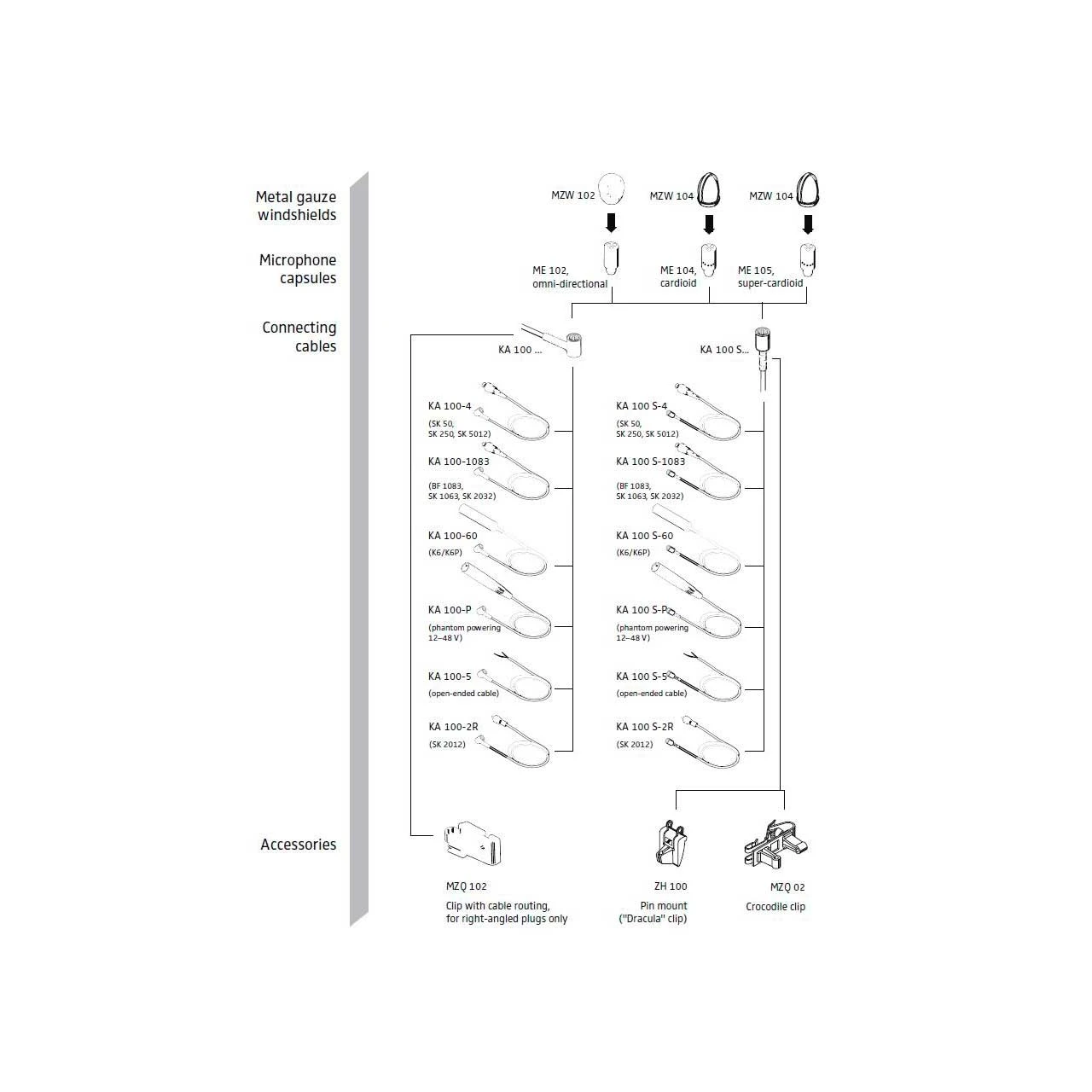 Sennheiser ME102 Modular Mini-Microphone Capsule 2 Sennheiser ME102 Modular Mini-Microphone Capsule - Image 2