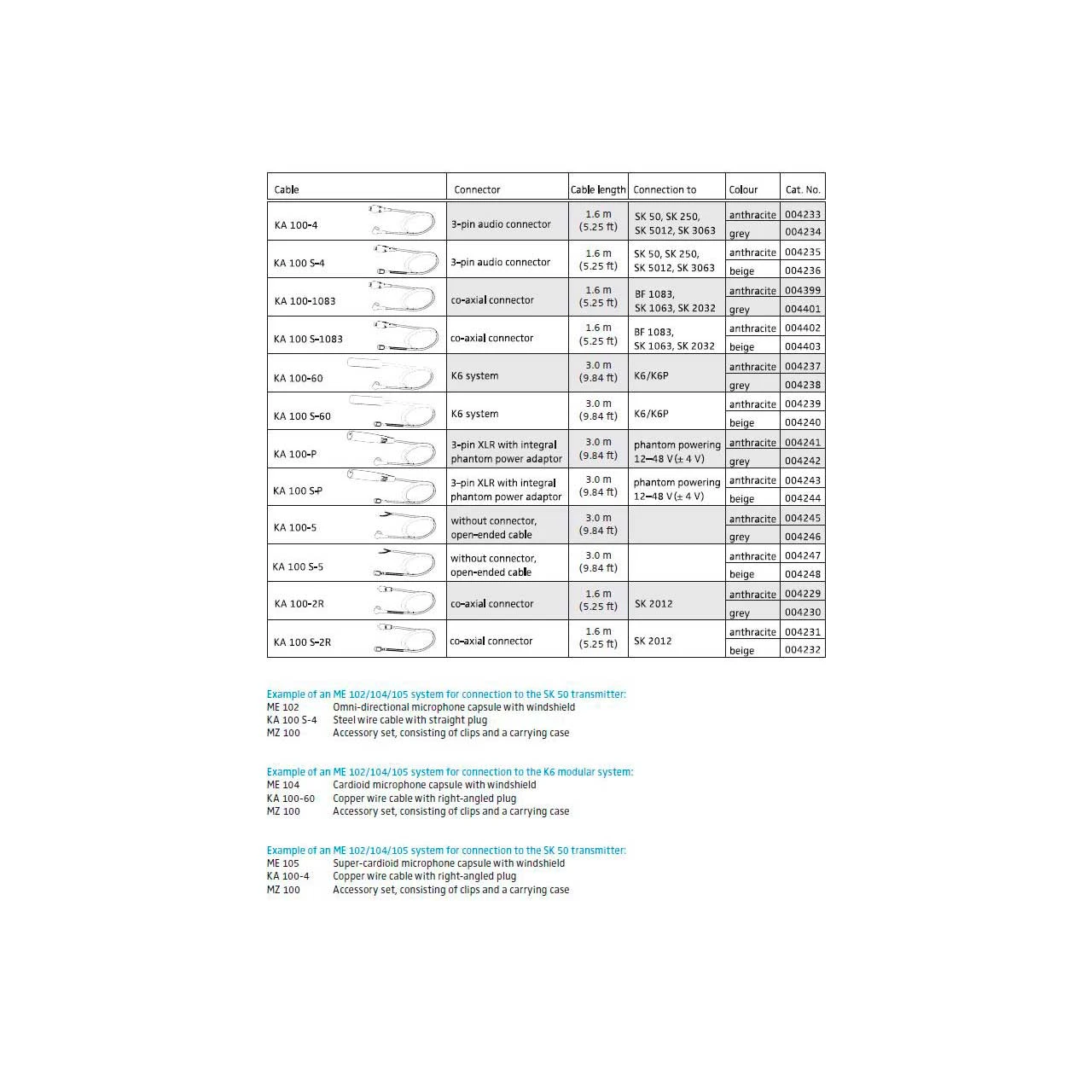 Sennheiser ME102 Modular Mini-Microphone Capsule 3 Sennheiser ME102 Modular Mini-Microphone Capsule - Image 3
