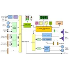 Wohler AMP1-2SDAplus 2 Channel 3G/HD/SD-SDI AES Analog Audio Monitor 1RU With Additional 8 Pairs Of Both Analog And AES -Microphone Shop WOH AMP1 2SDAP 2