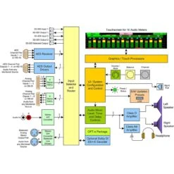 Wohler EAMP1-S16-2MDA 1U Single 7in Touchscreen / Dual In 16ch 3G/HD-SD/SDI Audio Monitor W/ 2x Looped 1x Sel Source Out -Microphone Shop WOH EAMP1S162MDA 3