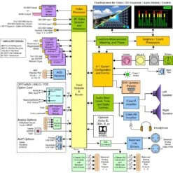 Wohler IAM-12G-SDI + OPT-DANTE(12G) 2 RU Audio/Video Monitor With Metering And 2x 12G SDI And OPT-DANTE (12G) Included -Microphone Shop WOH IAM 12G DNTE 2
